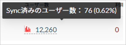 Sync済みのユーザー数