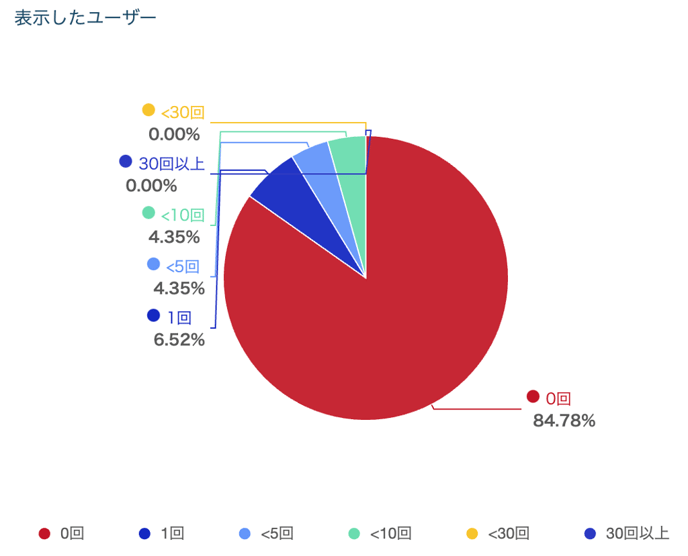 表示したユーザー