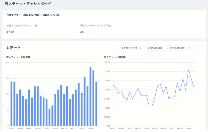 有人チャット_ダッシュボード
