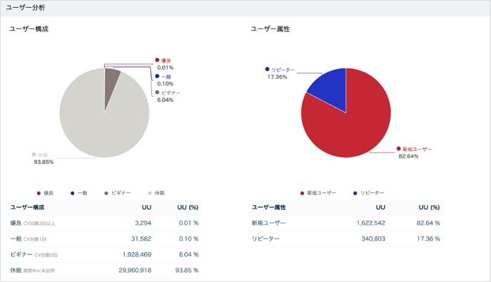 ユーザー分析