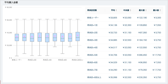 平均購入金額
