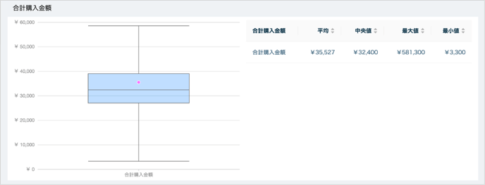 合計購入金額