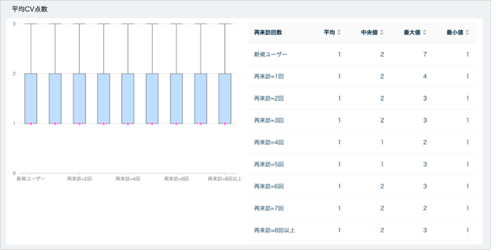 平均CV点数