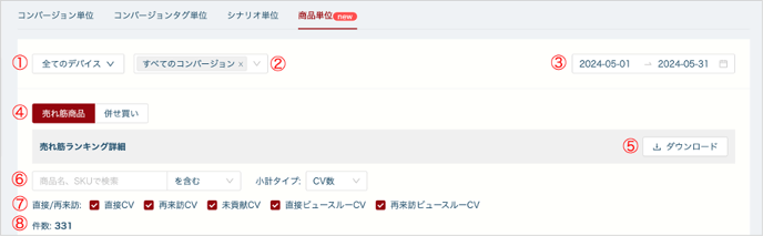 商品単位
