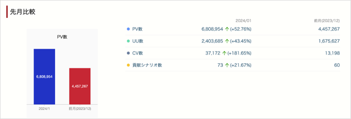 先月比較